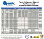 Harsh Environment Ethernet Part Number and Connector Reference Guide